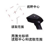 搭載區(qū)域引導(dǎo)標(biāo)記 搭載區(qū)域引導(dǎo)標(biāo)記