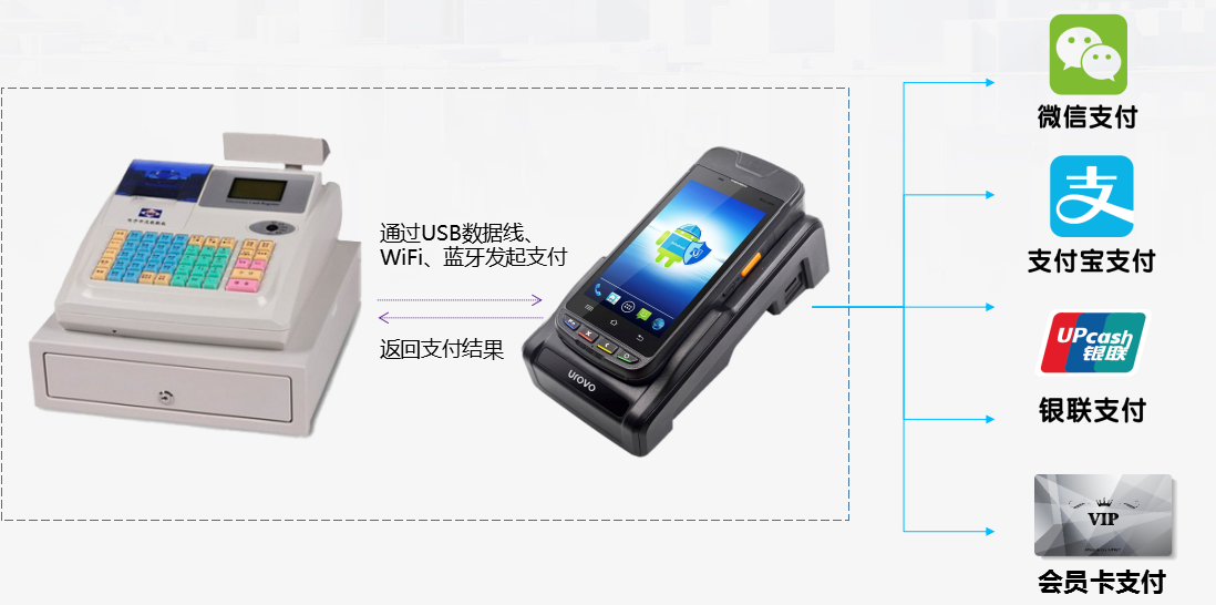 優(yōu)博訊助力名創(chuàng)優(yōu)品實(shí)現(xiàn)線下門店MIS一體化收銀.png 優(yōu)博訊助力名創(chuàng)優(yōu)品實(shí)現(xiàn)線下門店MIS一體化收銀.png