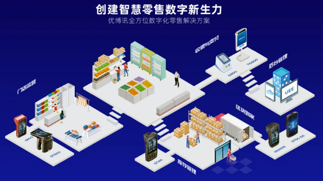 優博訊作為全球領先的IoT行業數字化解決方案提供商.png 優博訊作為全球領先的IoT行業數字化解決方案提供商.png