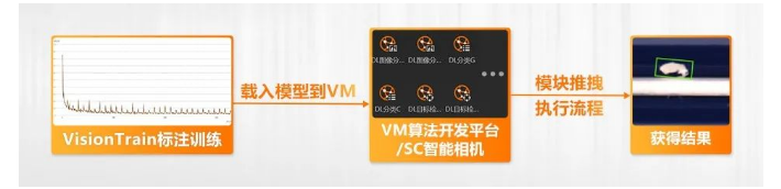 ?？禉C器人VM算法開發(fā)平臺/SC智能相機系列.png
