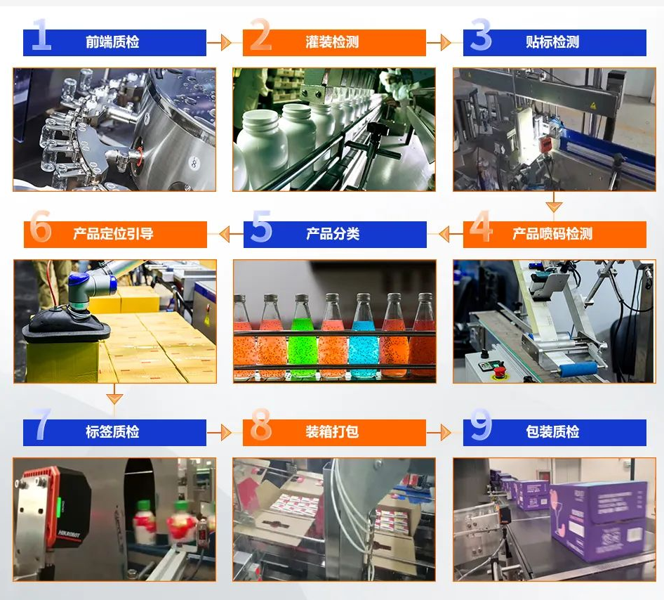 海康包裝行業(yè)全面集成的視覺解決方案.png 海康包裝行業(yè)全面集成的視覺解決方案.png