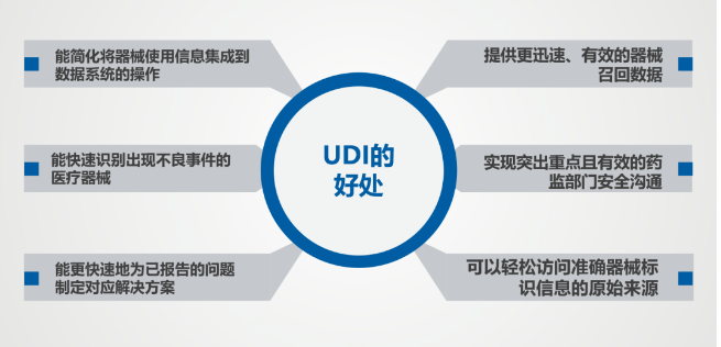 醫療器械實施UDI的好處.png 醫療器械實施UDI的好處.png