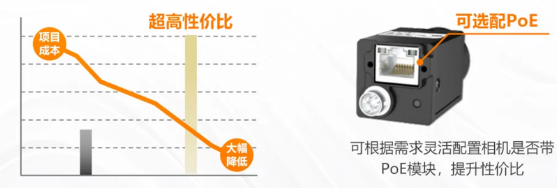 (MV-CU060-60GM/C)、2000萬(MV-CU200-20GM/C).png (MV-CU060-60GM/C)、2000萬(MV-CU200-20GM/C).png