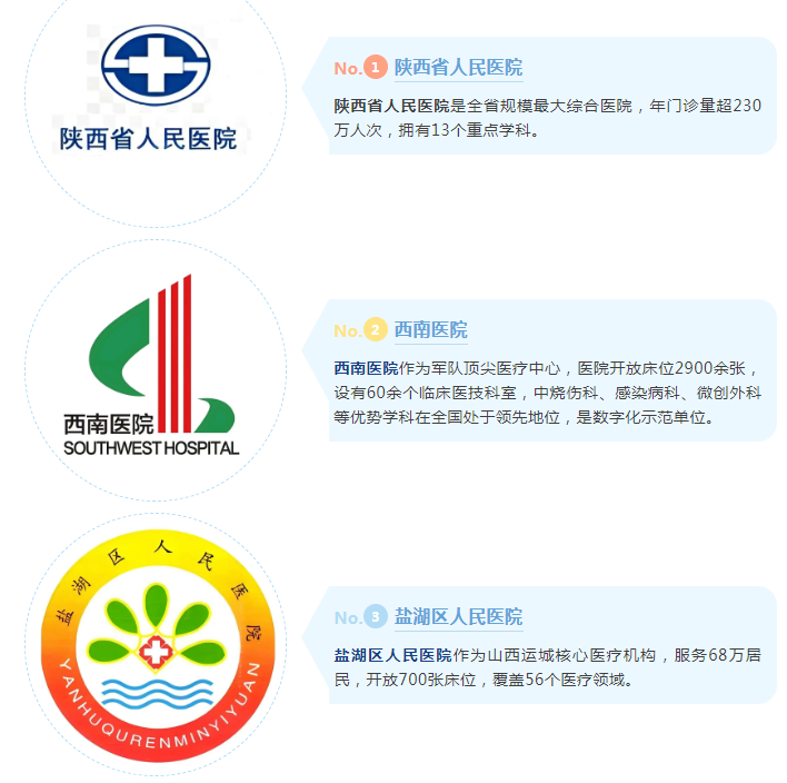 富立葉賦能三大醫(yī)療標(biāo)桿.png 富立葉賦能三大醫(yī)療標(biāo)桿.png