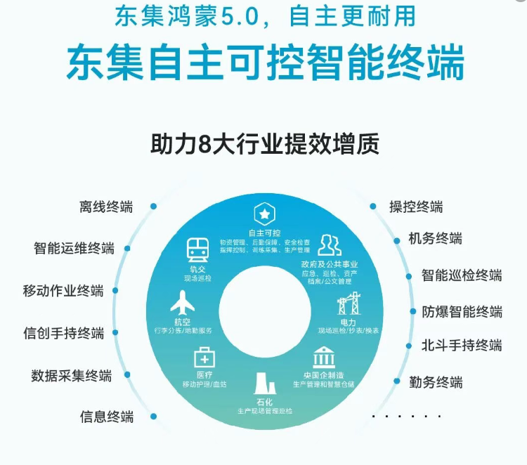 東集鴻蒙5.0智能終端.png 東集鴻蒙5.0智能終端.png