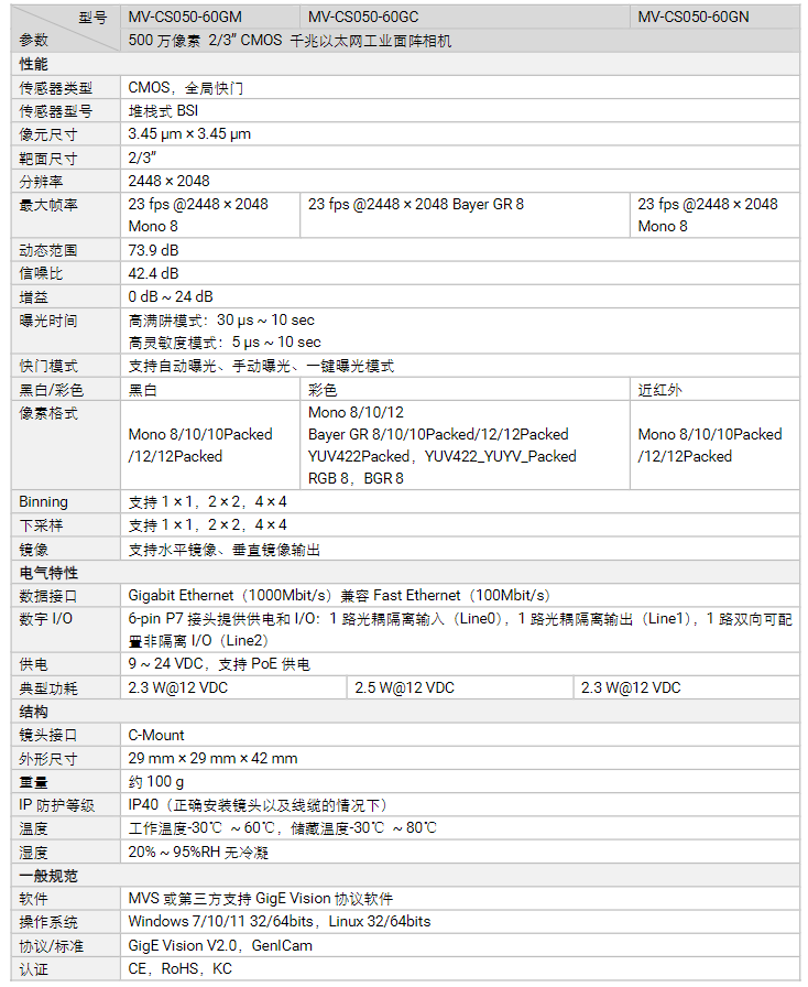 ?？礛V-CS050-60GC 500萬像素全局快門彩色網口面陣相機參數.png
