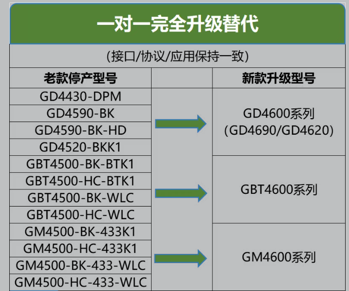 得利捷掃描槍替代表.png
