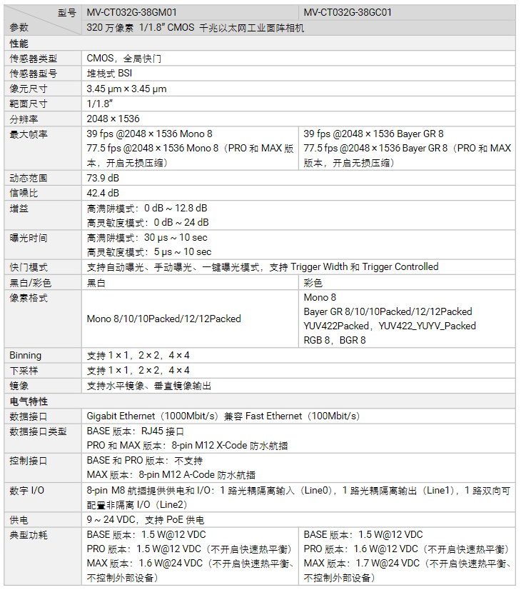 ?？礛V-CT032G-38GM/GC01320萬像素千兆以太網工業面陣相機參數.png