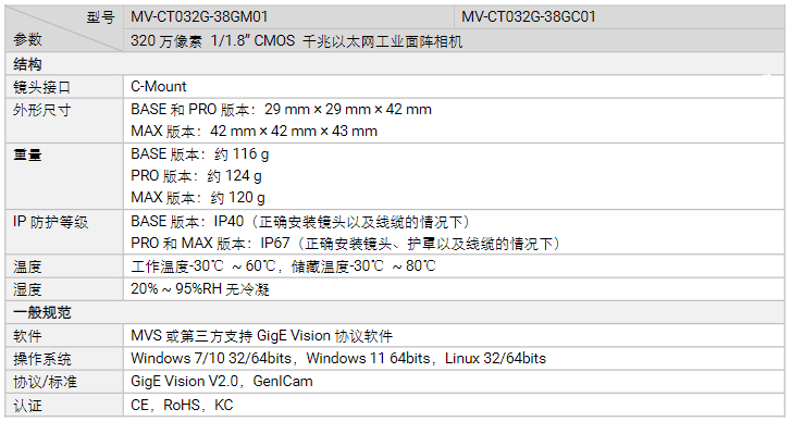 ?？礛V-CT032G-38GM/GC01320萬像素千兆以太網工業面陣相機參數.png