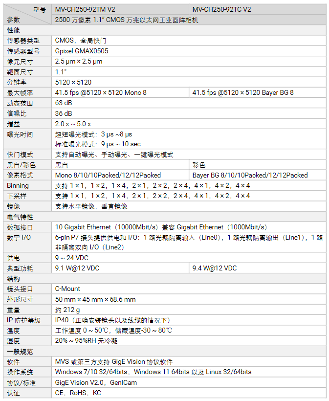 ?？礛V-CH250-92TM/TCV2 2500萬(wàn)像素以太網(wǎng)工業(yè)面陣相機(jī)參數(shù).png