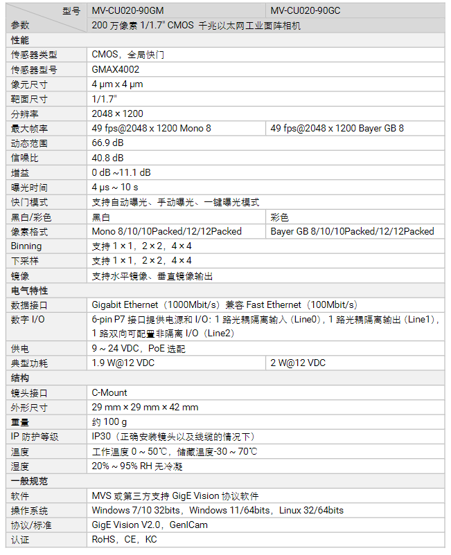 海康MV-CU020-90GM/GC 200萬像素千兆以太網(wǎng)工業(yè)面陣相機參數(shù).png