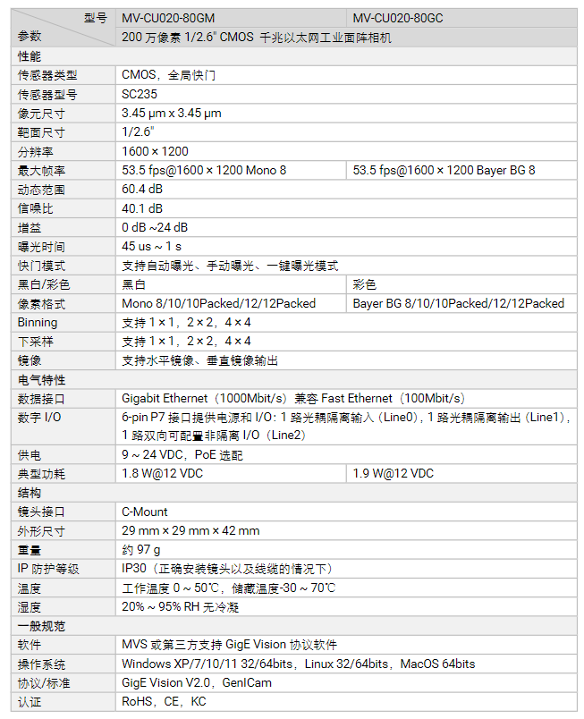 海康MV-CU020-80GM/GC 200萬像素千兆以太網(wǎng)工業(yè)面陣相機參數(shù).png