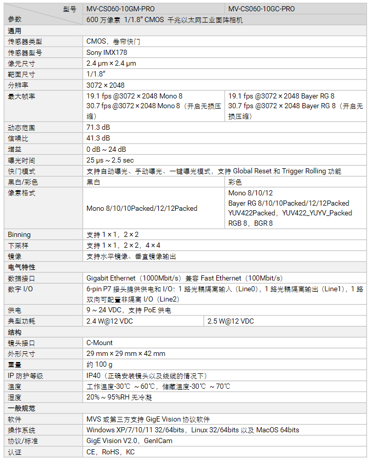 海康MV-CS060-10GM/GC-PRO600萬像素千兆以太網工業(yè)面陣相機參數.png