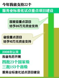皖投入300萬元扶持22個服務業標準化試點，旅游項目開發與管理成重點