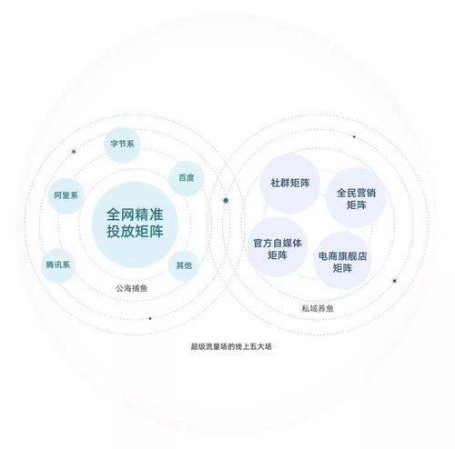 流量變局下旅游項目的分野 資本為王與創(chuàng)意制勝