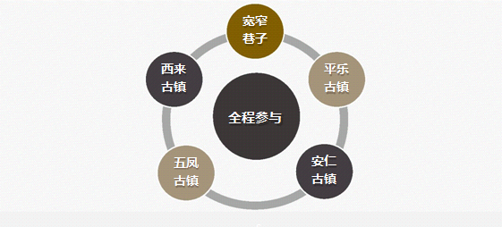 文商旅融合 城市變革視域下文旅項目的靈魂塑造與開發(fā)管理